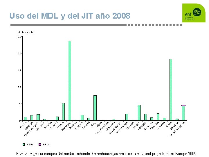 Uso del MDL y del JIT año 2008 Fuente: Agencia europea del medio ambiente.