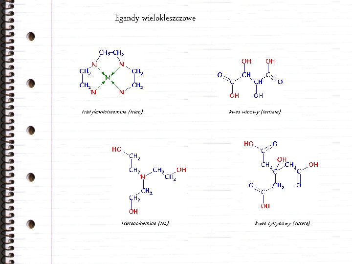 ligandy wielokleszczowe trietylenotetraamina (trien) trietanoloamina (tea) kwas winowy (tartrate) kwas cytrynowy (citrate) 