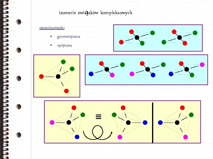 izomerie związków kompleksowych stereoizomeria: • geometryczna • optyczna 