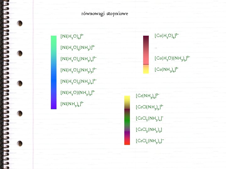 równowagi stopniowe [Ni(H 2 O)6]2+ [Co(H 2 O)6]3+ [Ni(H 2 O)5(NH 3)]2+ . .