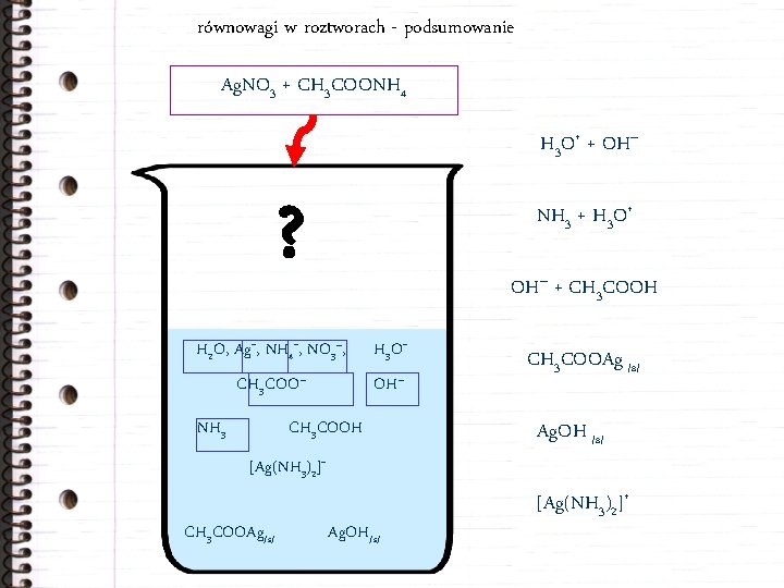 równowagi w roztworach - podsumowanie Ag. NO 3 + CH 3 COONH 4 H