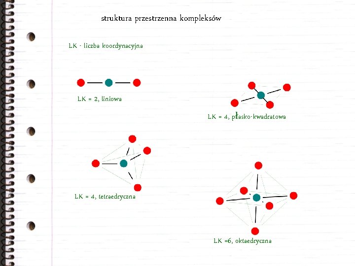 struktura przestrzenna kompleksów LK - liczba koordynacyjna LK = 2, liniowa LK = 4,