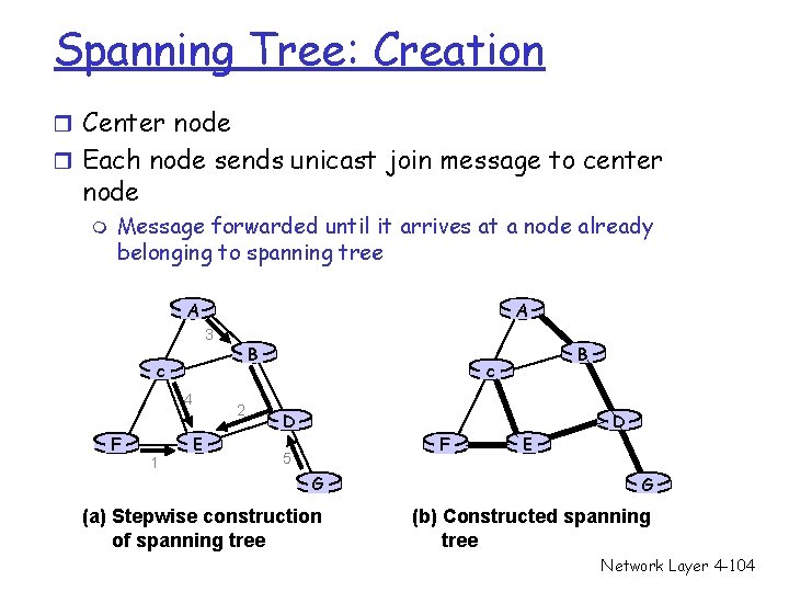 Spanning Tree: Creation r Center node r Each node sends unicast join message to Spanning Tree: Creation r Center node r Each node sends unicast join message to