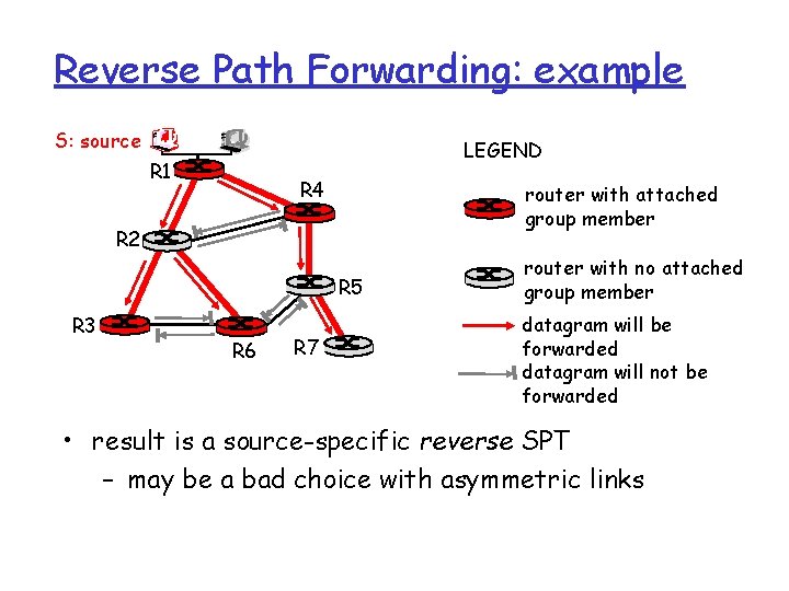 Reverse Path Forwarding: example S: source LEGEND R 1 R 4 router with attached Reverse Path Forwarding: example S: source LEGEND R 1 R 4 router with attached