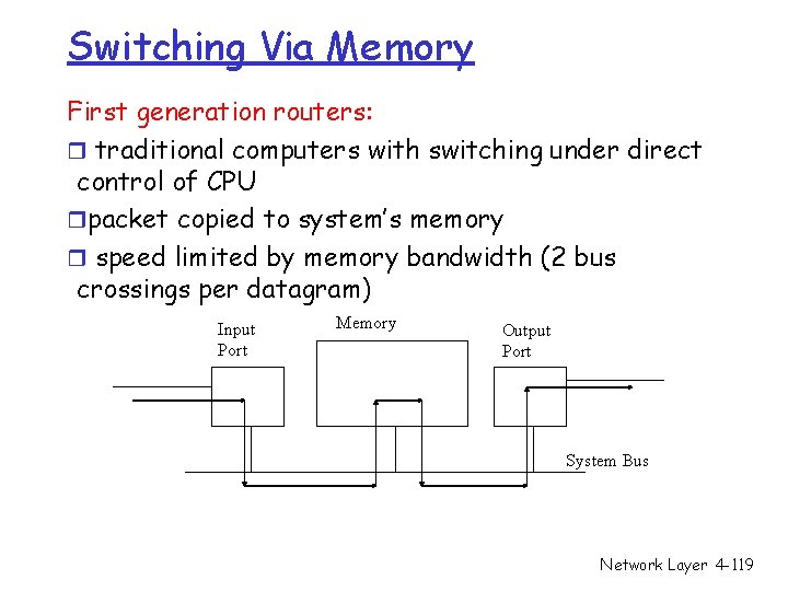 Switching Via Memory First generation routers: r traditional computers with switching under direct control Switching Via Memory First generation routers: r traditional computers with switching under direct control