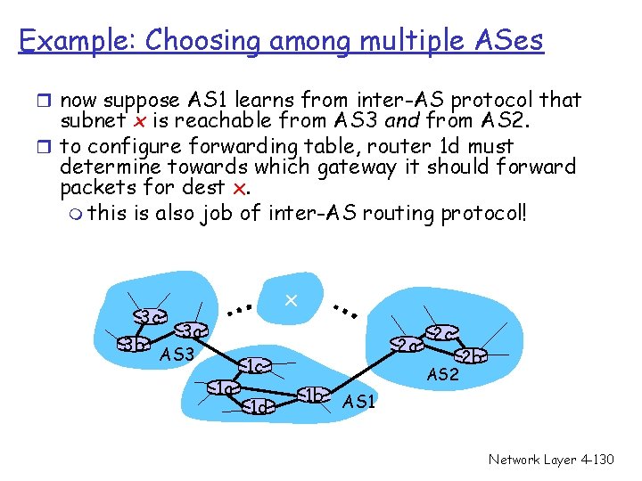 Example: Choosing among multiple ASes r now suppose AS 1 learns from inter-AS protocol Example: Choosing among multiple ASes r now suppose AS 1 learns from inter-AS protocol