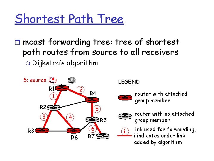 Shortest Path Tree r mcast forwarding tree: tree of shortest path routes from source Shortest Path Tree r mcast forwarding tree: tree of shortest path routes from source