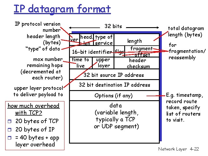 IP datagram format IP protocol version number header length (bytes) “type” of data max IP datagram format IP protocol version number header length (bytes) “type” of data max