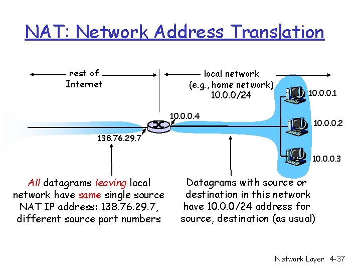 NAT: Network Address Translation rest of Internet local network (e. g. , home network) NAT: Network Address Translation rest of Internet local network (e. g. , home network)