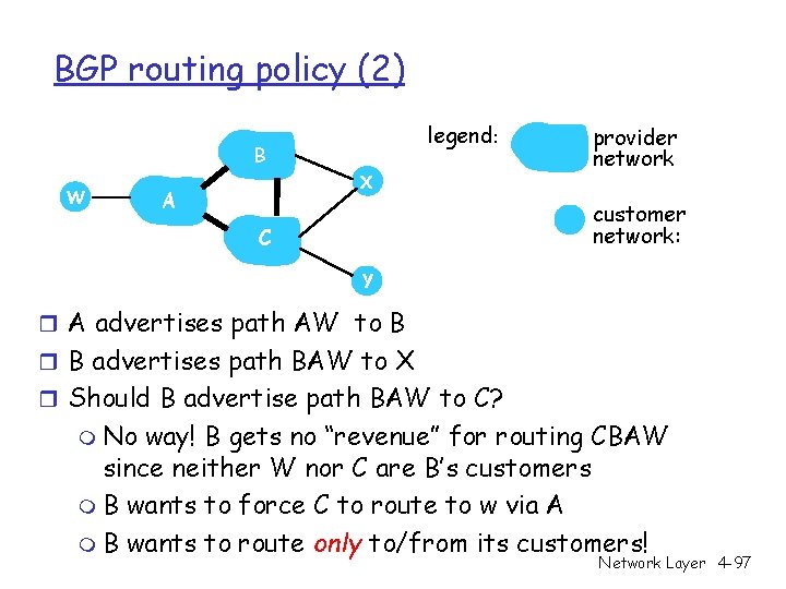 BGP routing policy (2) legend: B W X A provider network customer network: C BGP routing policy (2) legend: B W X A provider network customer network: C