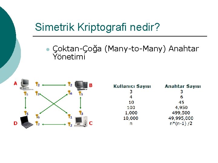 Simetrik Kriptografi nedir? l Çoktan-Çoğa (Many-to-Many) Anahtar Yönetimi 