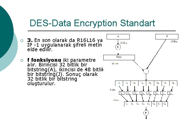 DES-Data Encryption Standart ¡ 3. En son olarak da R 16 L 16 ya