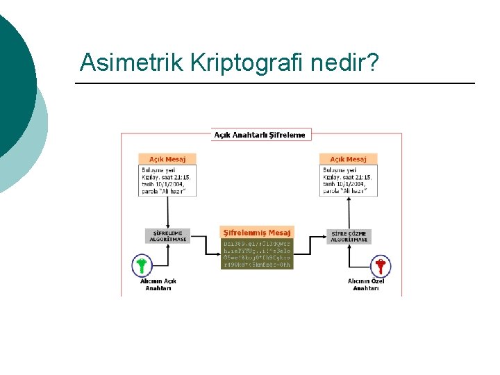 Asimetrik Kriptografi nedir? 