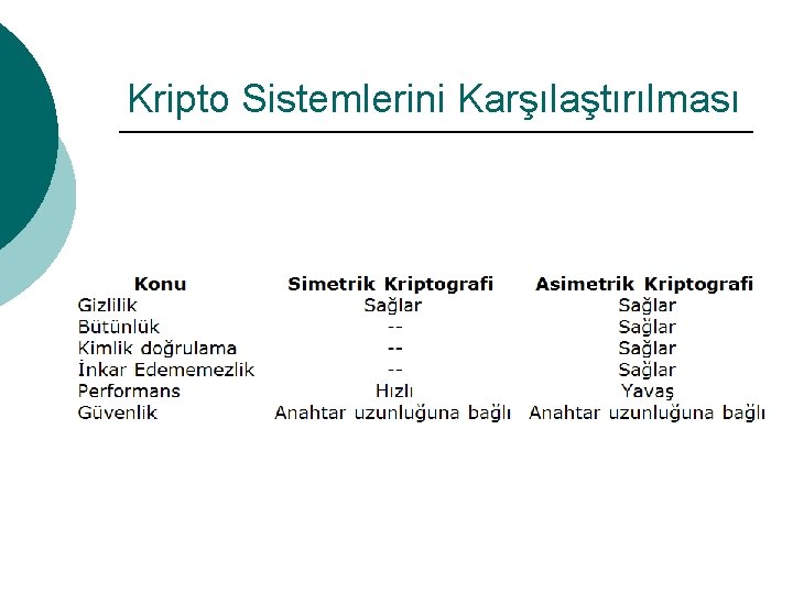 Kripto Sistemlerini Karşılaştırılması 