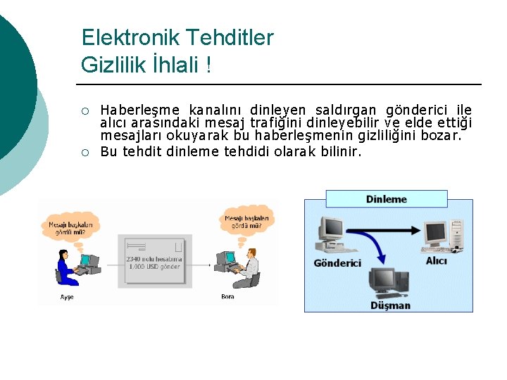 Elektronik Tehditler Gizlilik İhlali ! ¡ ¡ Haberleşme kanalını dinleyen saldırgan gönderici ile alıcı