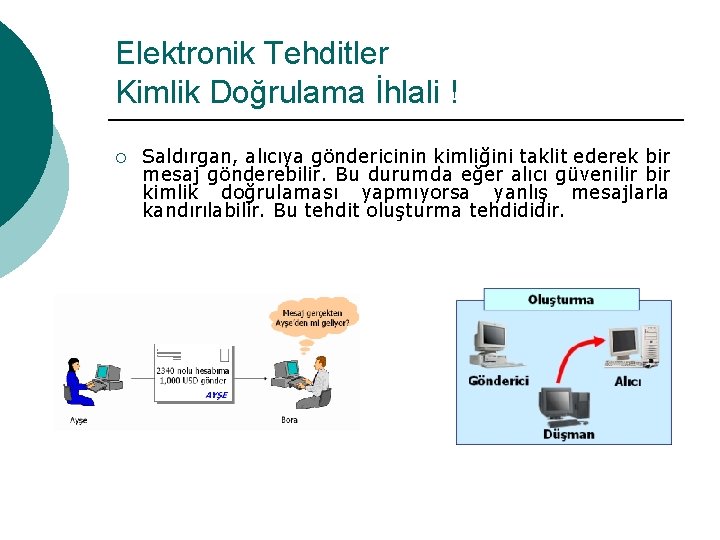 Elektronik Tehditler Kimlik Doğrulama İhlali ! ¡ Saldırgan, alıcıya göndericinin kimliğini taklit ederek bir