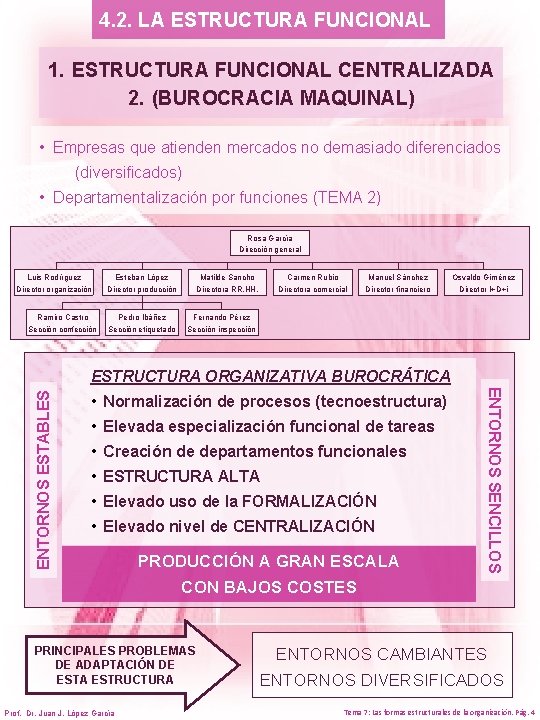 4. 2. LA ESTRUCTURA FUNCIONAL 1. ESTRUCTURA FUNCIONAL CENTRALIZADA 2. (BUROCRACIA MAQUINAL) • Empresas