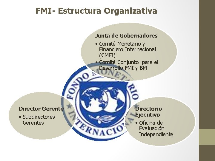 FMI- Estructura Organizativa Junta de Gobernadores • Comité Monetario y Financiero Internacional (CMFI) •