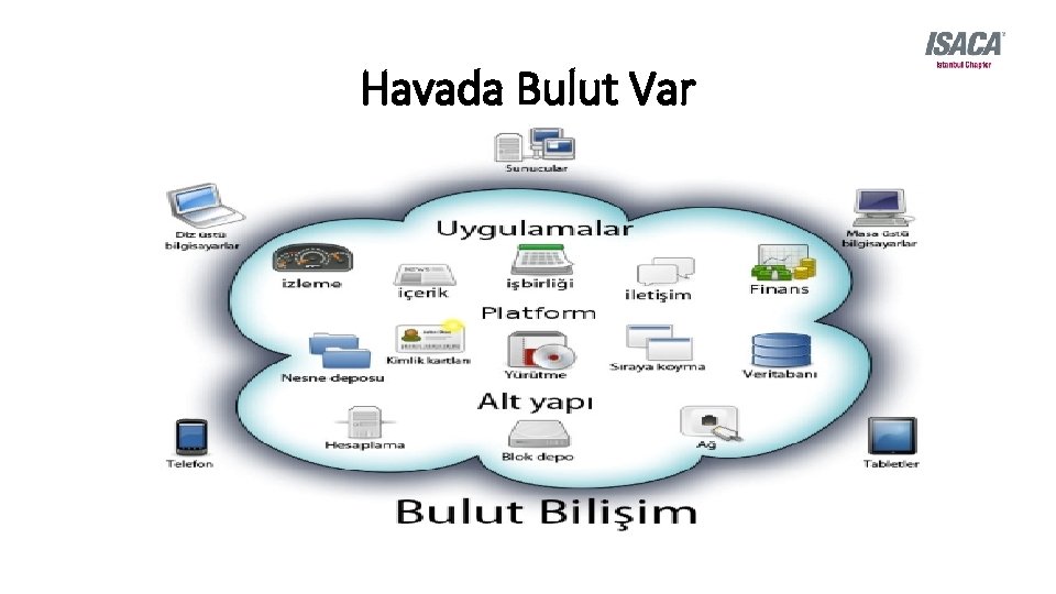 Havada Bulut Var 