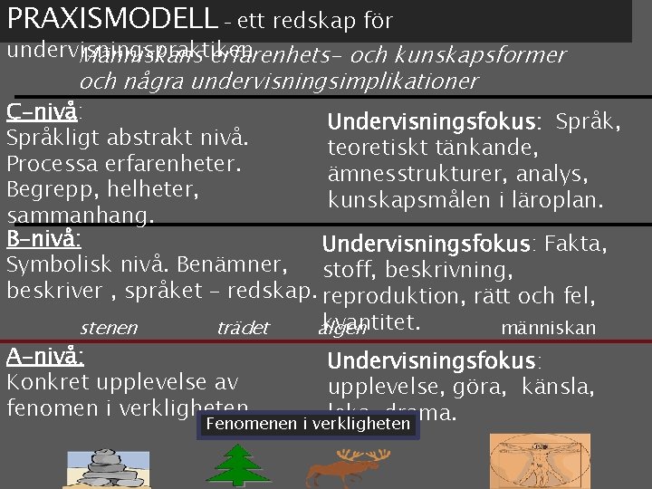 PRAXISMODELL – ett redskap för undervisningspraktiken Människans erfarenhets- och kunskapsformer och några undervisningsimplikationer C-nivå: