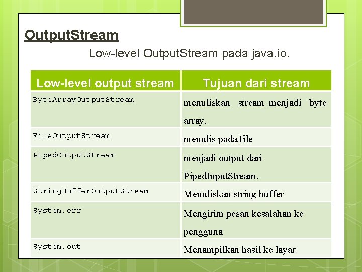 Output. Stream Low-level Output. Stream pada java. io. Low-level output stream Byte. Array. Output.