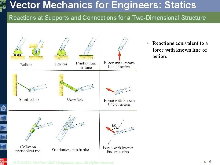 Ninth Edition Vector Mechanics for Engineers: Statics Reactions at Supports and Connections for a