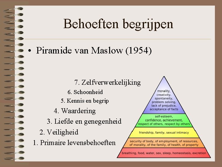 Behoeften begrijpen • Piramide van Maslow (1954) 7. Zelfverwerkelijking 6. Schoonheid 5. Kennis en