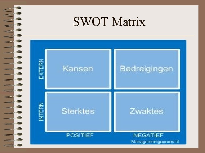 SWOT Matrix 