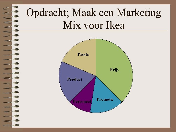 Opdracht; Maak een Marketing Mix voor Ikea 