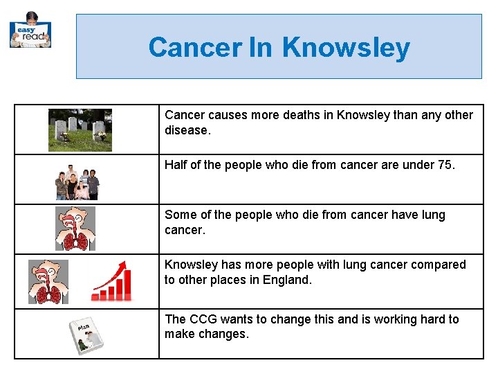 Cancer In Knowsley Cancer causes more deaths in Knowsley than any other disease. Half