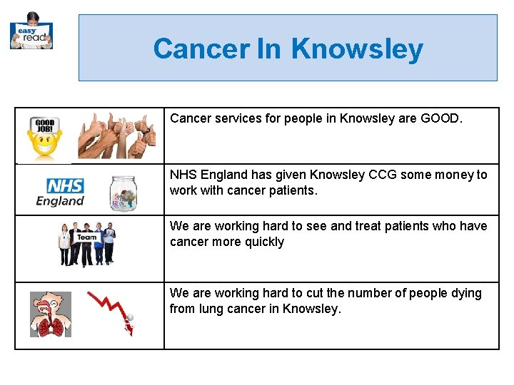 Cancer In Knowsley Cancer services for people in Knowsley are GOOD. NHS England has