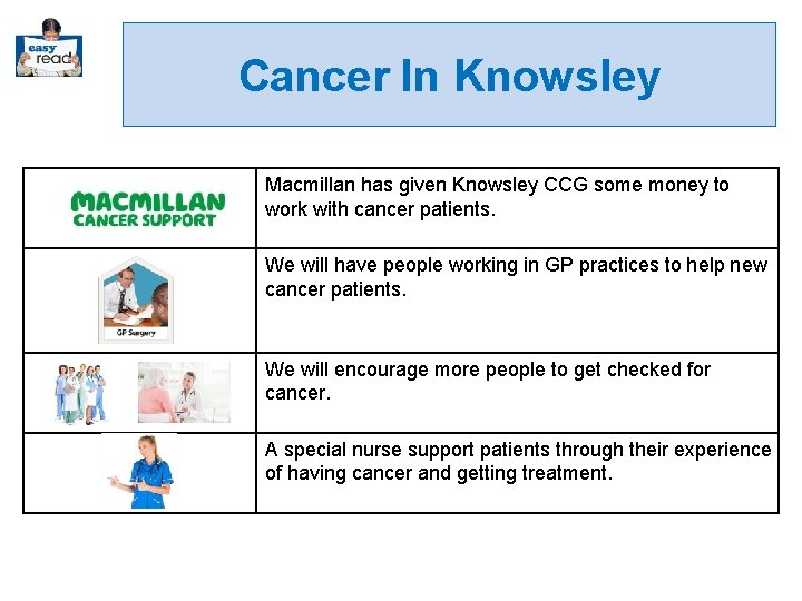 Cancer In Knowsley Macmillan has given Knowsley CCG some money to work with cancer