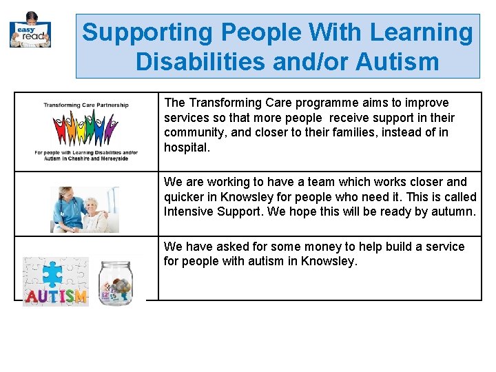 Supporting People With Learning Disabilities and/or Autism The Transforming Care programme aims to improve