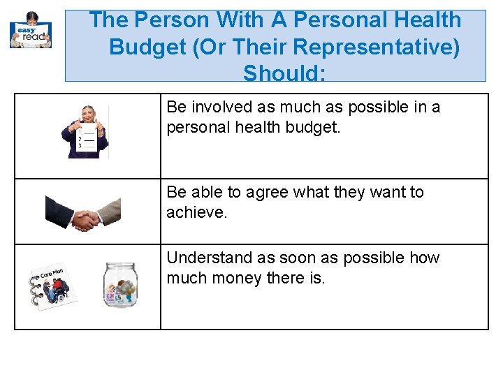 The Person With A Personal Health Budget (Or Their Representative) Should: Be involved as