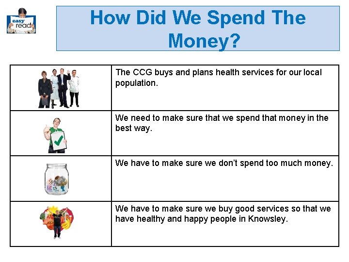 How Did We Spend The Money? The CCG buys and plans health services for