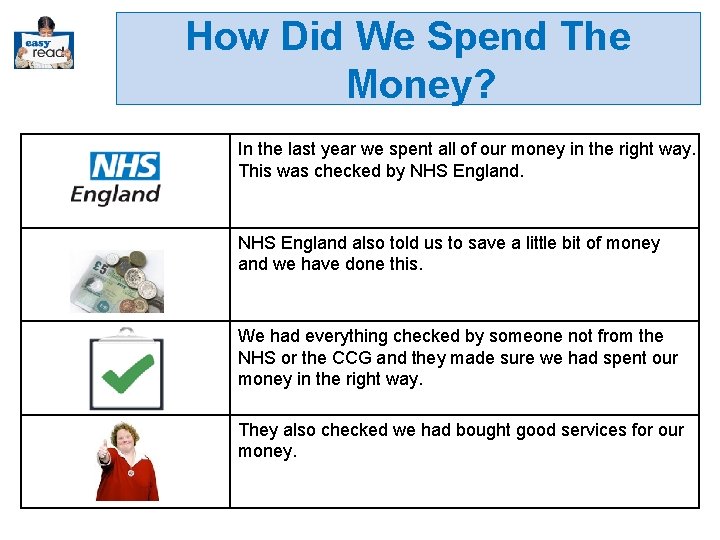 How Did We Spend The Money? In the last year we spent all of