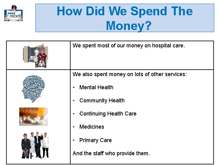 How Did We Spend The Money? We spent most of our money on hospital