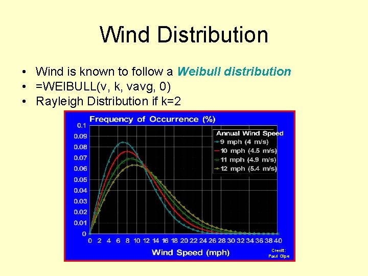 Wind Distribution • Wind is known to follow a Weibull distribution • =WEIBULL(v, k,