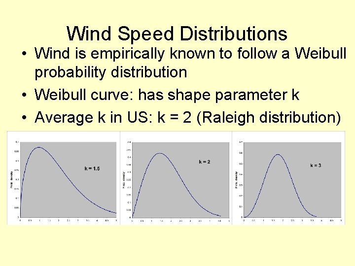 Wind Speed Distributions • Wind is empirically known to follow a Weibull probability distribution