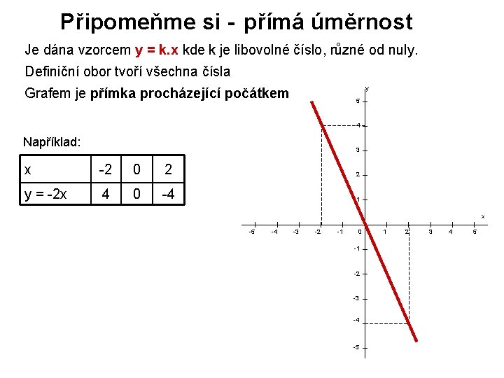 Připomeňme si - přímá úměrnost Je dána vzorcem y = k. x kde k