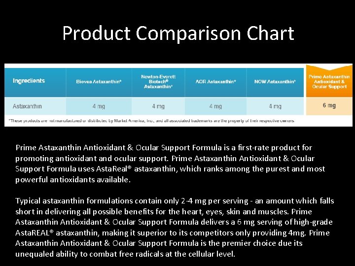 Product Comparison Chart Prime Astaxanthin Antioxidant & Ocular Support Formula is a first-rate product