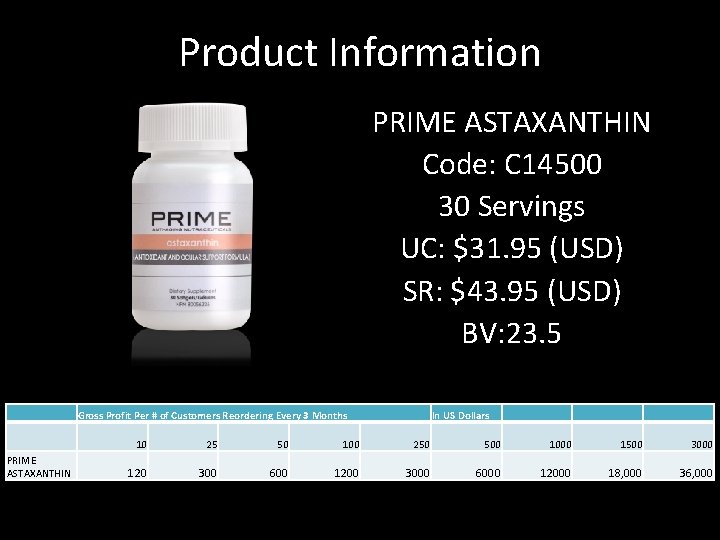 Product Information PRIME ASTAXANTHIN Code: C 14500 30 Servings UC: $31. 95 (USD) SR: