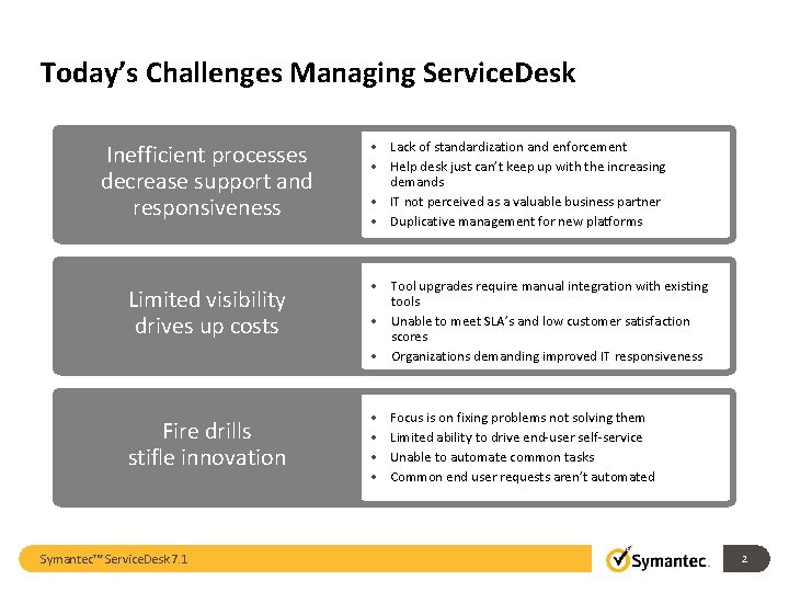 Today’s Challenges Managing Service. Desk Inefficient processes decrease support and responsiveness • Lack of Today’s Challenges Managing Service. Desk Inefficient processes decrease support and responsiveness • Lack of