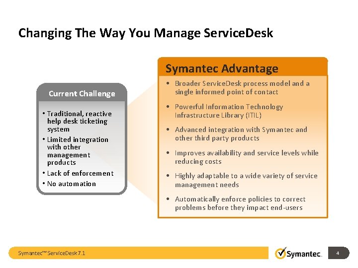 Changing The Way You Manage Service. Desk Symantec Advantage Current Challenge • Traditional, reactive Changing The Way You Manage Service. Desk Symantec Advantage Current Challenge • Traditional, reactive