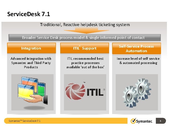 Service. Desk 7. 1 Traditional, Reactive helpdesk ticketing system Broader Service Desk process model Service. Desk 7. 1 Traditional, Reactive helpdesk ticketing system Broader Service Desk process model