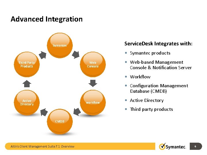 Advanced Integration Service. Desk Integrates with: Symantec • Symantec products Third Party Products Web Advanced Integration Service. Desk Integrates with: Symantec • Symantec products Third Party Products Web
