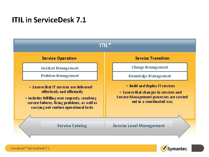 ITIL in Service. Desk 7. 1 ITIL ® Service Operation Service Transition Incident Management ITIL in Service. Desk 7. 1 ITIL ® Service Operation Service Transition Incident Management