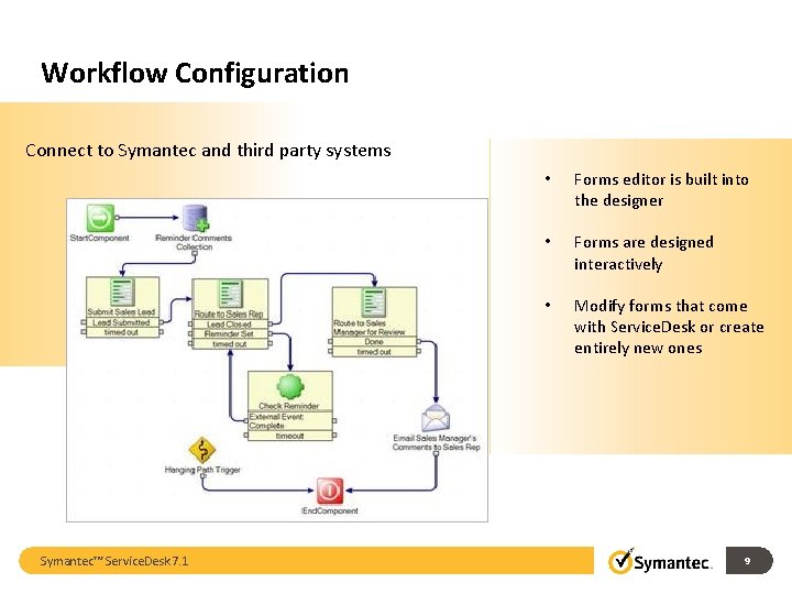Workflow Configuration Connect to Symantec and third party systems Symantec™ Service. Desk 7. 1 Workflow Configuration Connect to Symantec and third party systems Symantec™ Service. Desk 7. 1