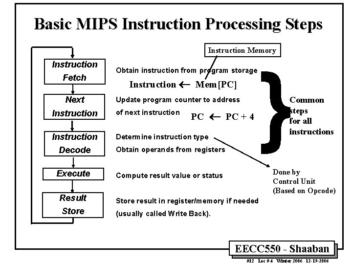 Basic MIPS Instruction Processing Steps Instruction Memory Instruction Fetch Next Obtain instruction from program