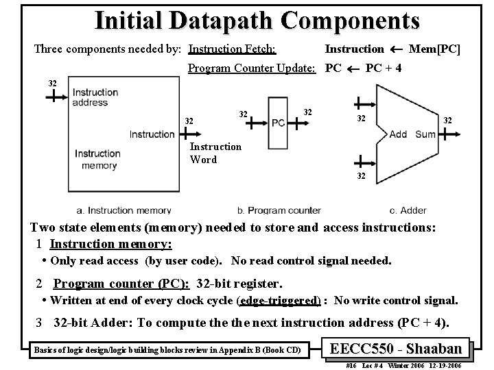 Initial Datapath Components Instruction ¬ Mem[PC] Three components needed by: Instruction Fetch: Program Counter